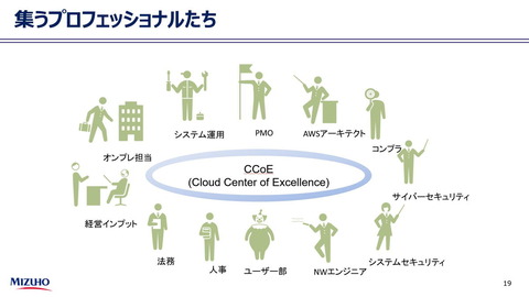 Pr デジタル変革の切り札 みずほフィナンシャルグループや富士ゼロックスが描くマルチクラウドのロードマップとは クラウド Watch