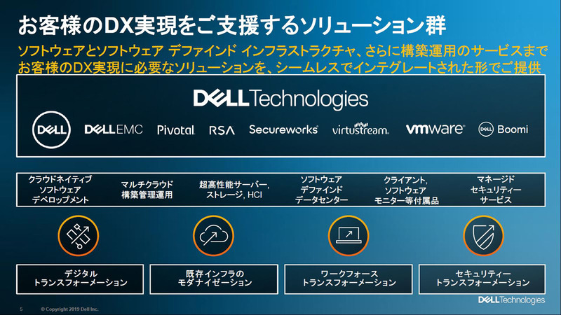 お客さまのDX実現を支援するソリューション群