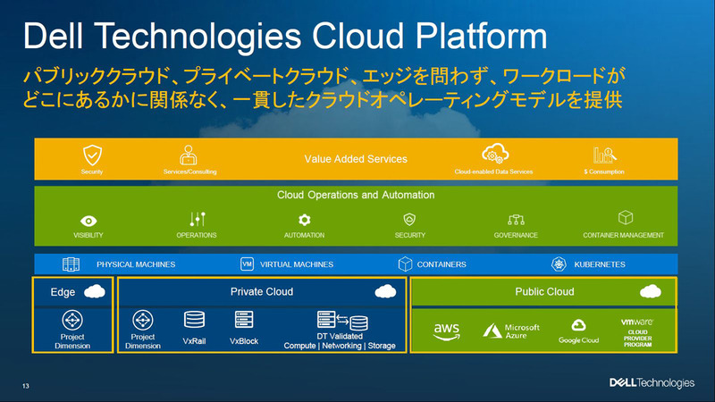 Dell Technologies Cloud Platform