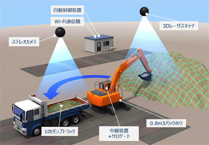 システム構成図