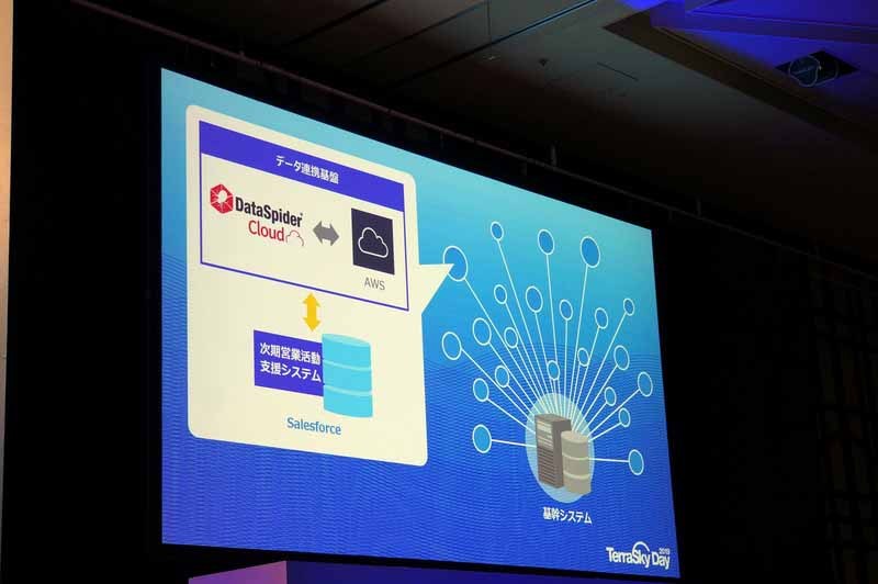 次期営業活動支援システムから上がってくる情報を基幹システムにつなげる