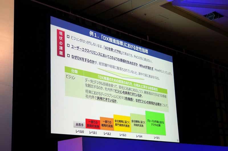 DXのための要素についてレベルを尋ねる項目を用意