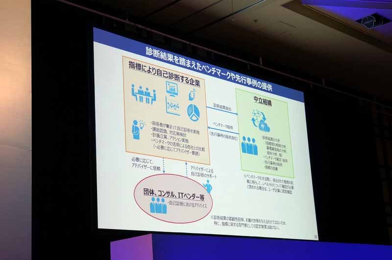 ベンチマークを提供して自己診断やアドバイスできるようにする