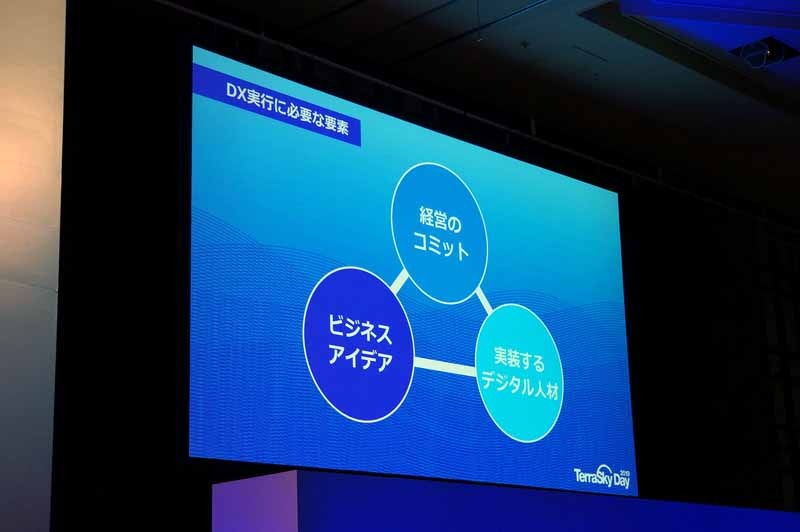 DX Ready実行の3要素