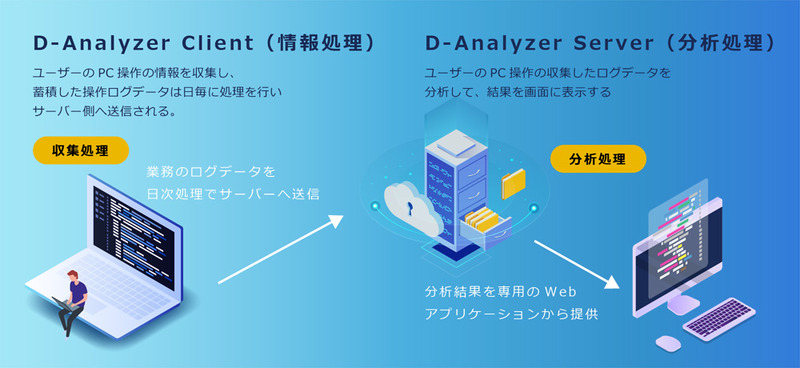 D-Analyzerの概要（出典：テンダのプレスリリースより）