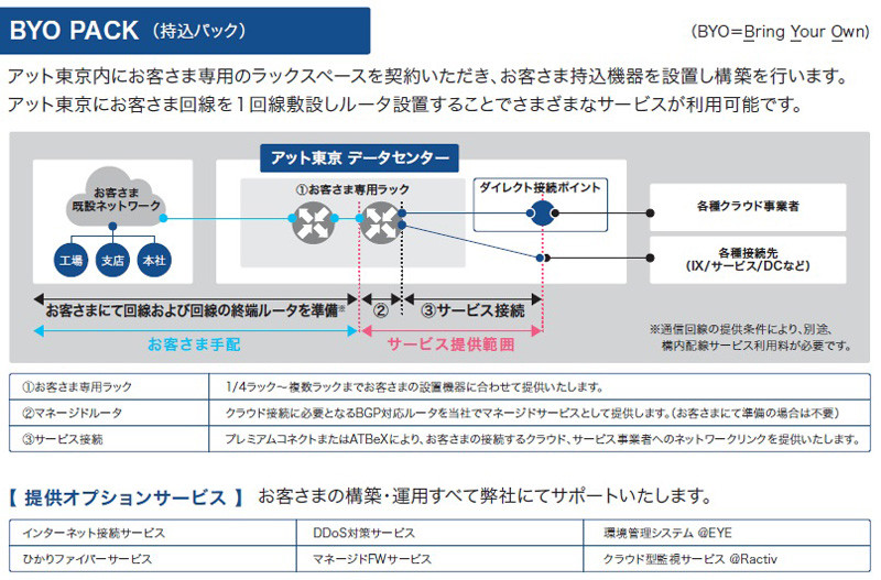 「BYO PACK（持込パック）」