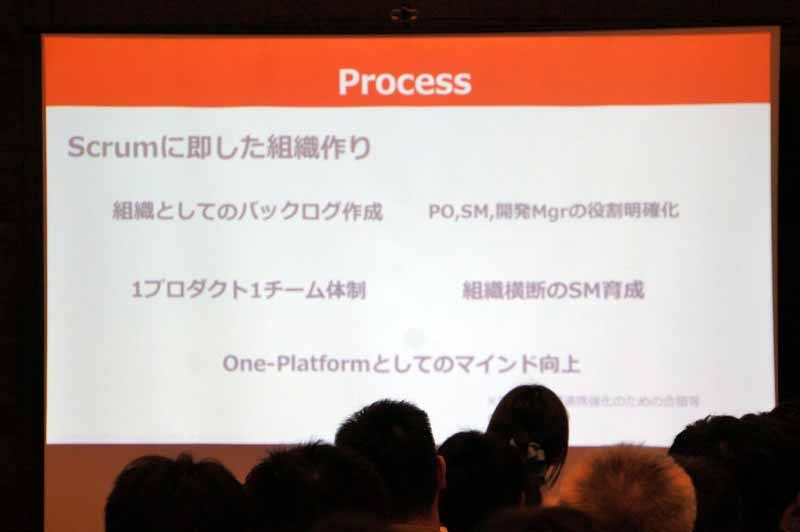 プロセス：Scrumに則した組織作り