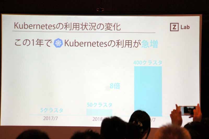 ヤフーのKaaS利用が1年で急増