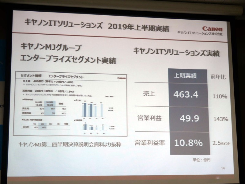 2019年上期の実績