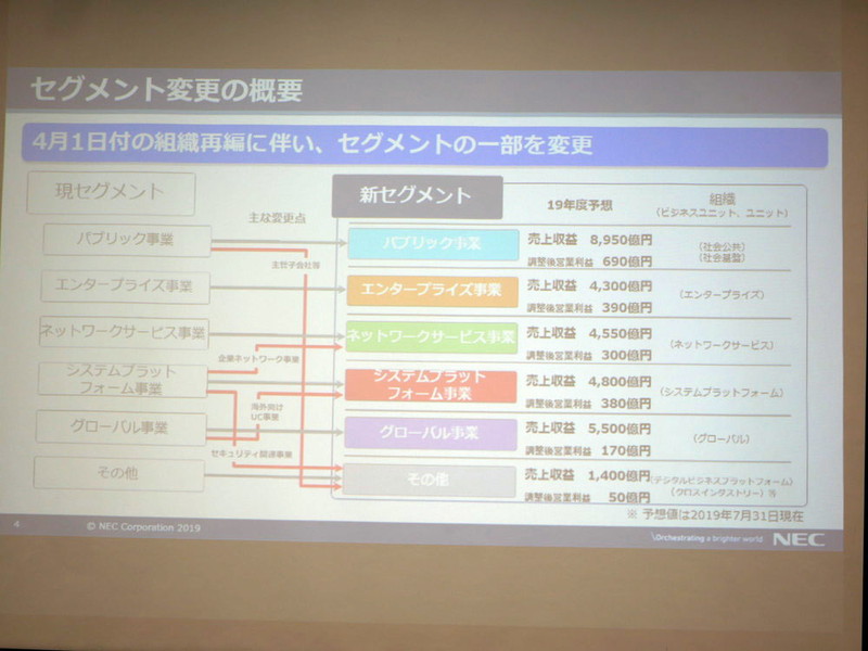 セグメント変更の概要