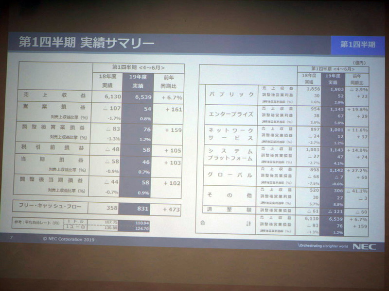 第1四半期 実績サマリー
