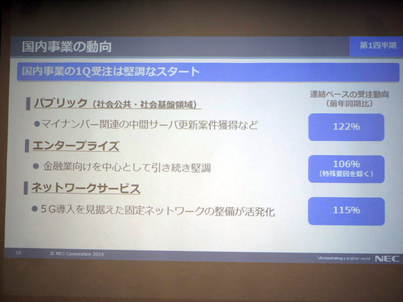 国内事業の動向