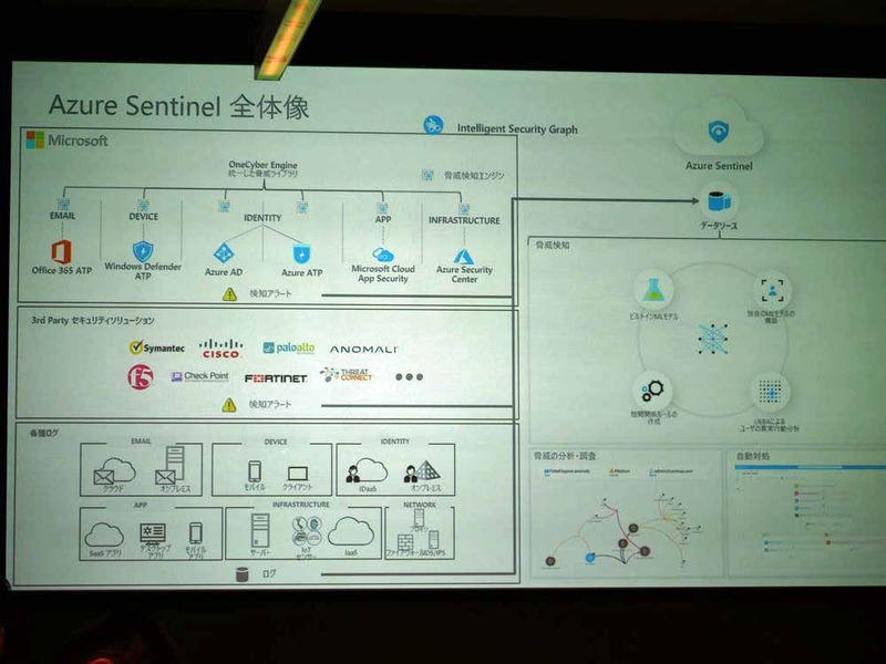 Azure Sentinelの全体像