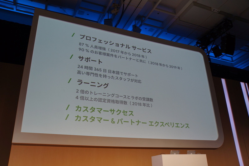 Googleが顧客体験のために投資する5つの柱