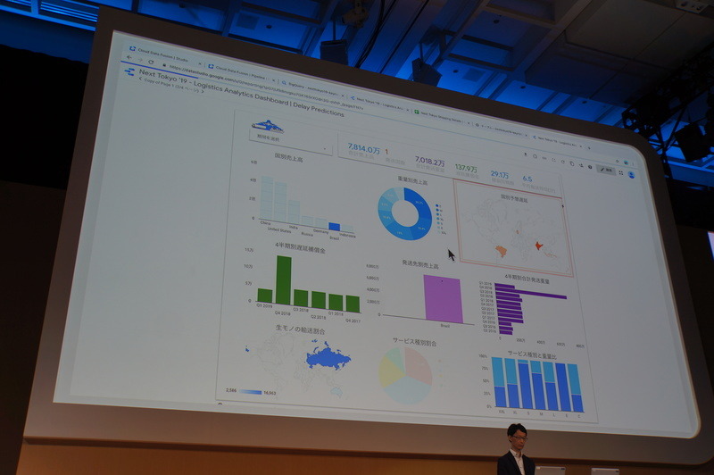 BI画面に予測が表示された（画面右上）