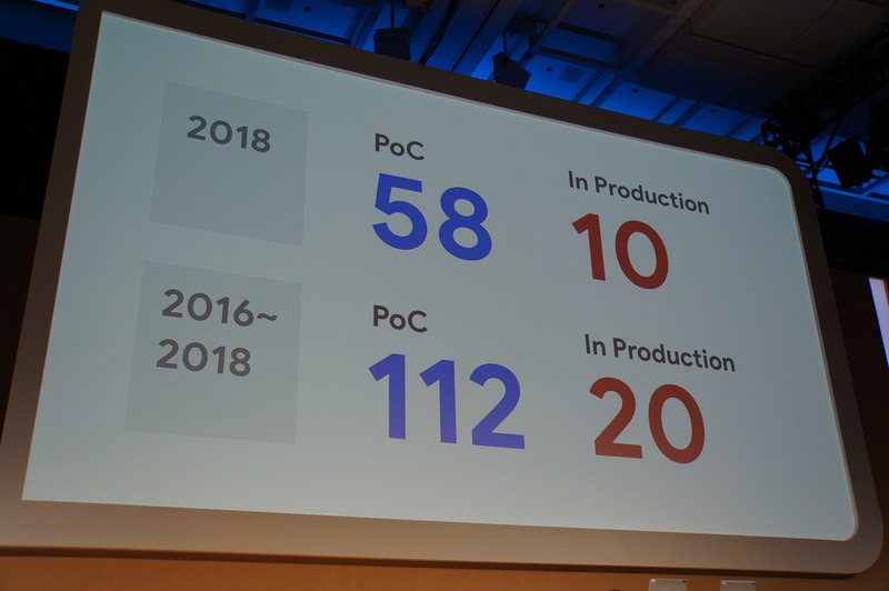 SOMPO Sprintの成果