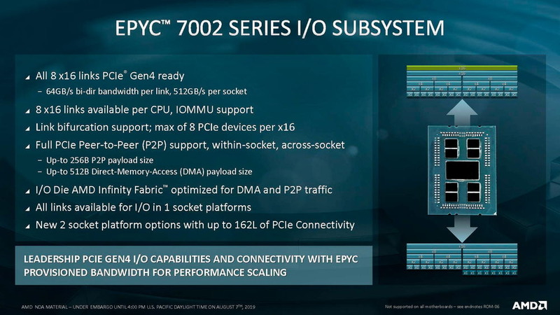 PCI ExpressコントローラはGen4に対応