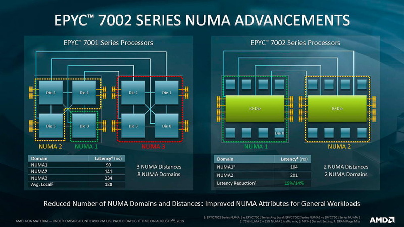 NUMAドメインの切り分けがシンプルに、レイテンシが削減されている