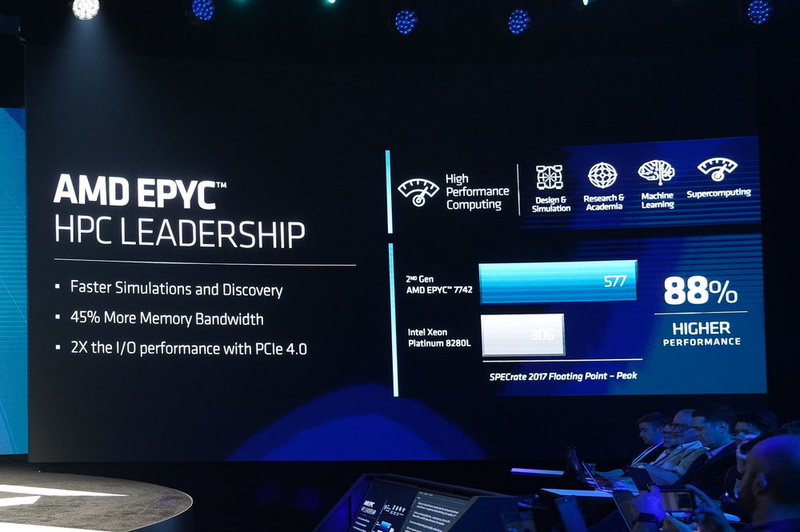 SPECrate 2017 Flooting Point-Peakの結果