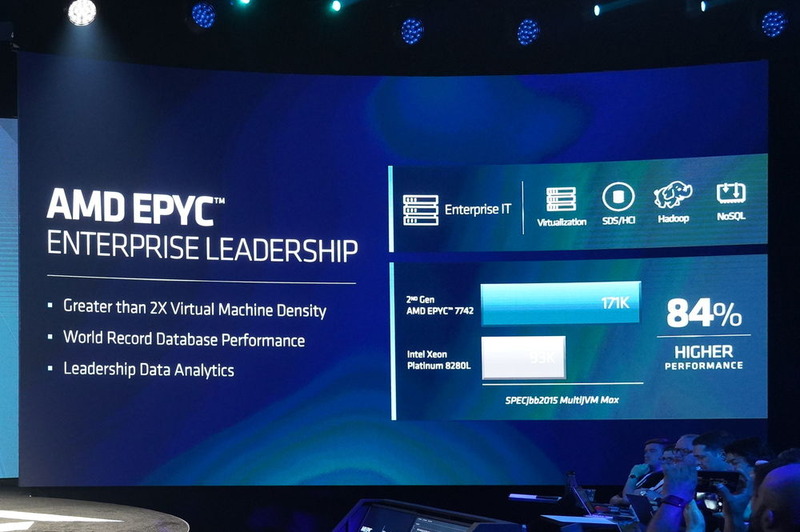 SPECjbb 2015 MultiJVM MAXの結果