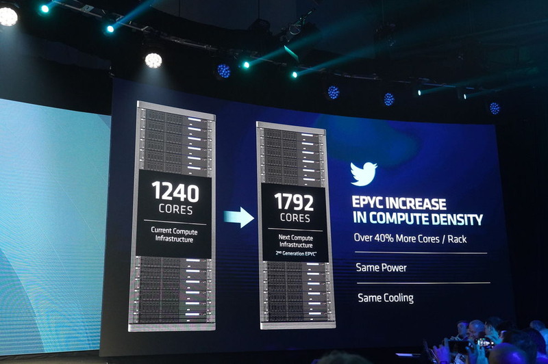 Twitterのデータセンターで競合CPUを採用していたラックに第2世代EPYCを入れたら、同じ電力でCPUコア数が40％増えた