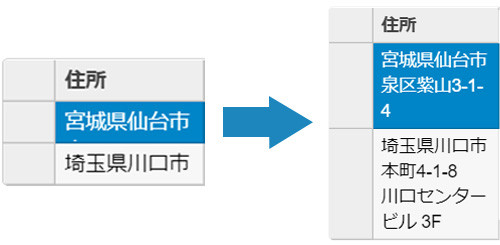自動的に行の高さを調整