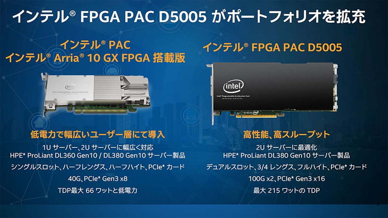 以前から提供されている「インテルPAC インテルArria 10 GX FPGA搭載版」は継続販売され、新たに追加された「インテルFPGA PAC D5005」と市場をすみ分ける形となる。なお、今回から製品名の体系が変更され、中核となるFPGAチップの名称が前面に出ない形になっている