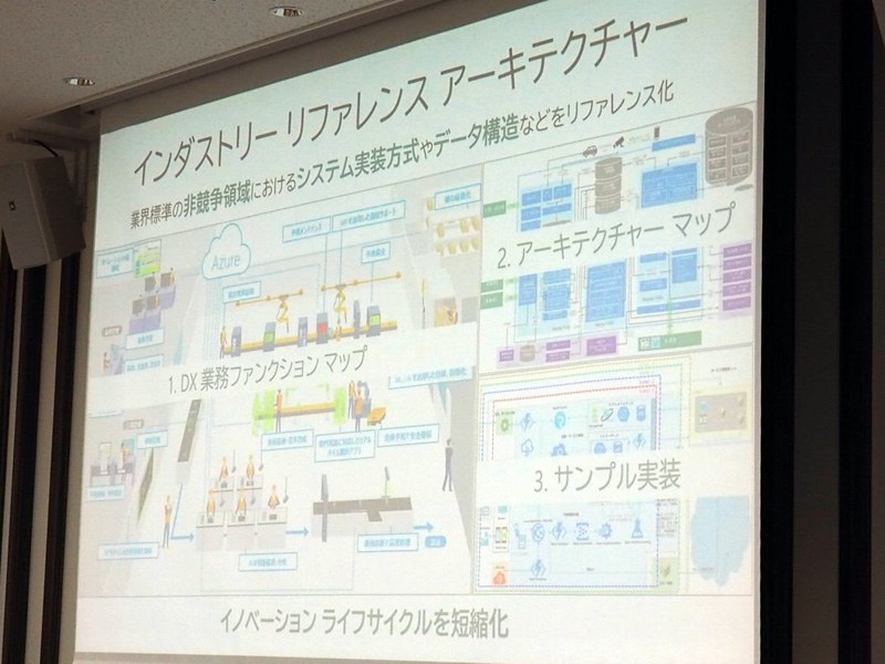 インタストリー別のリファレンスアーキテクチャを提供
