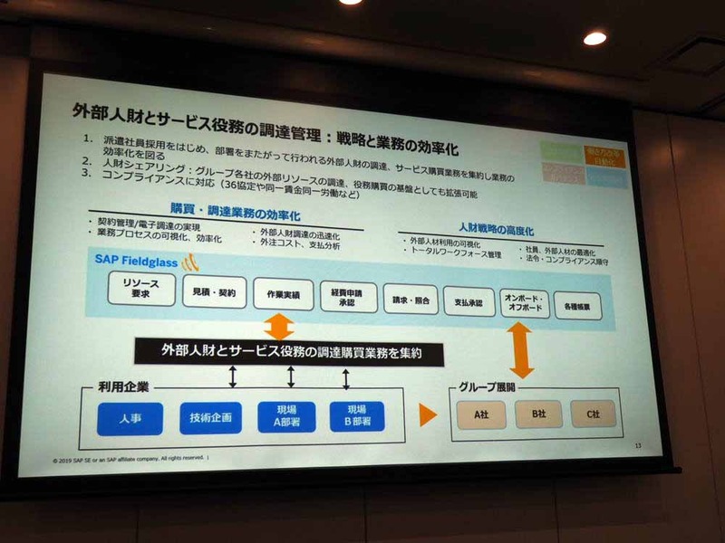 外部人材とサービス役務の調達管理