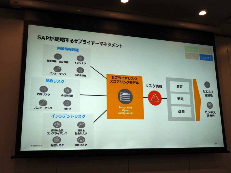 SAPが提供するサプライヤーマネジメント