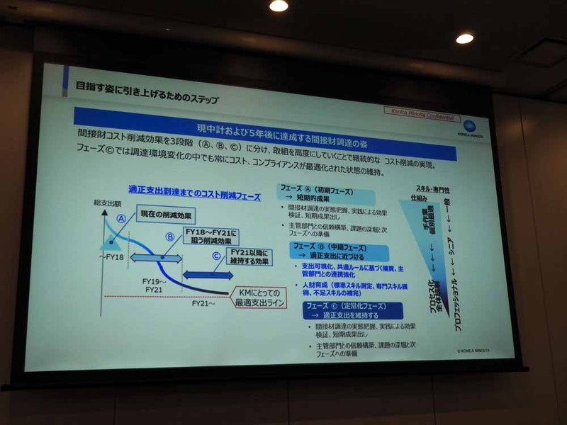 目指す姿に引き上げるためのステップ