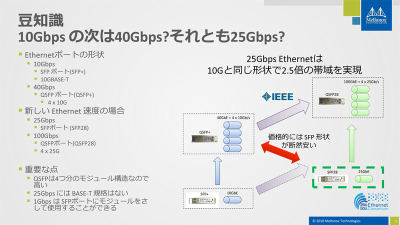 豆知識　10Gbpsの次は40Gbps？それとも25Gbps？（出典：メラノックス）