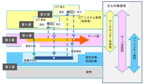 特別企画】データセンターの空調や設備など、正しい知識を学ぶべき人の
