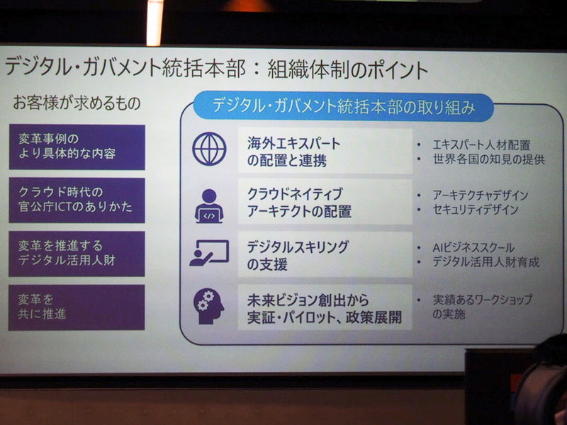 組織体制のポイント