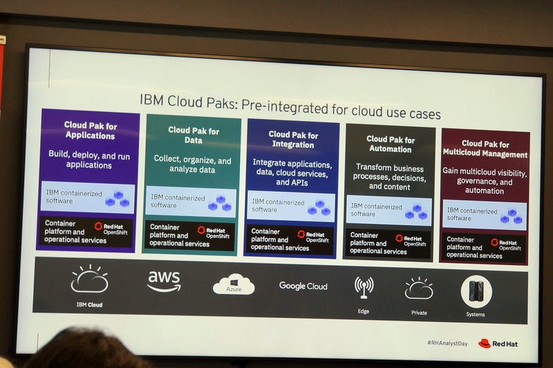 IBM Cloud PaksとOpenShift