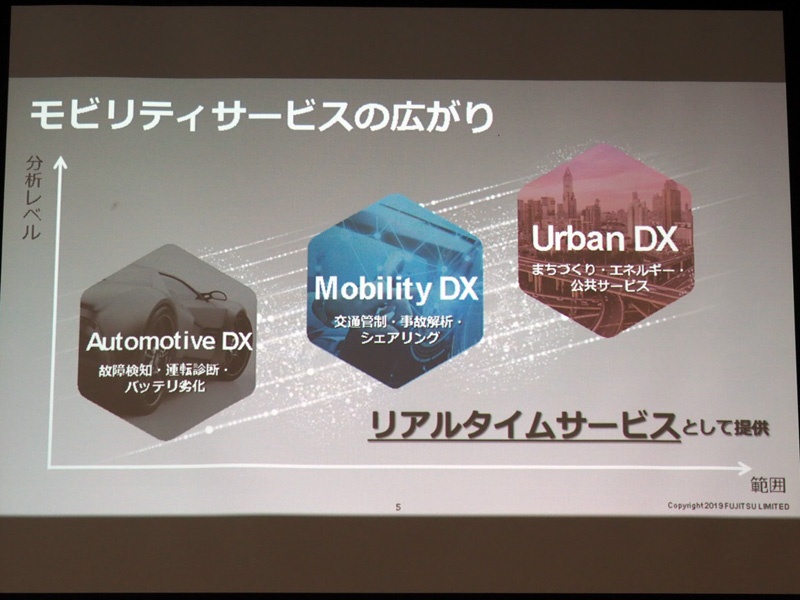 モビリティサービスの広がり