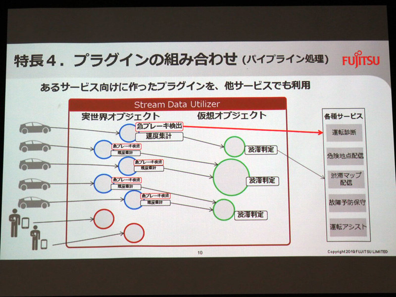 プラグインの組み合わせ