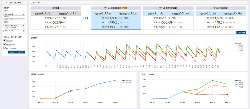 サプライチェーン最適化サービス活用時の業務画面イメージ
