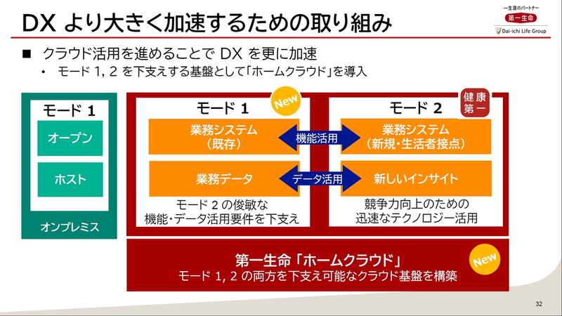 DX より大きく加速するための取り組み