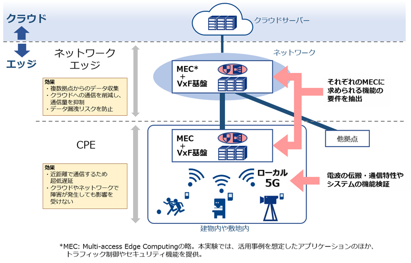 検証のイメージ