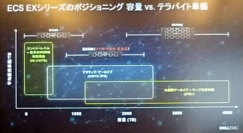 ECS EXシリーズ各製品のポジショニング