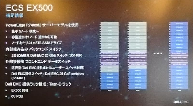 ECS EX500について