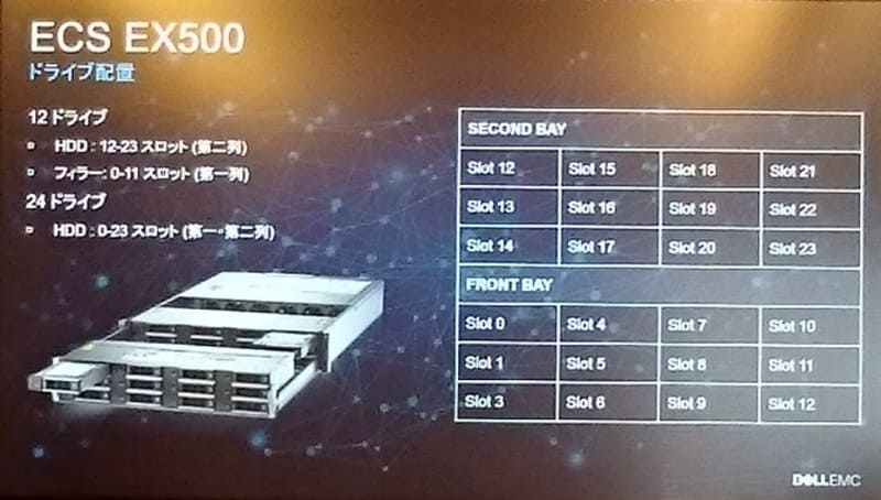 ECS EX500について