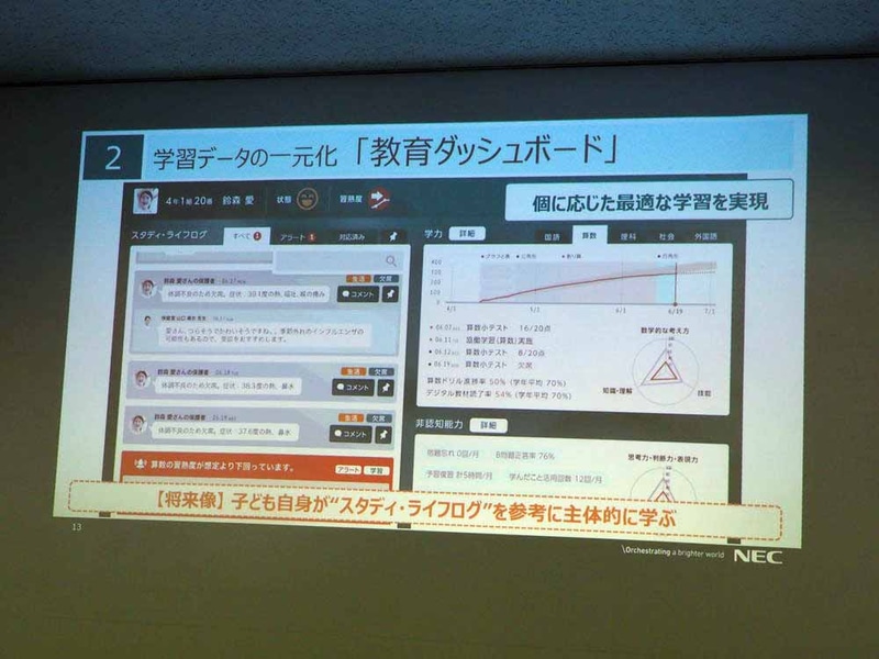 教育ダッシュボード