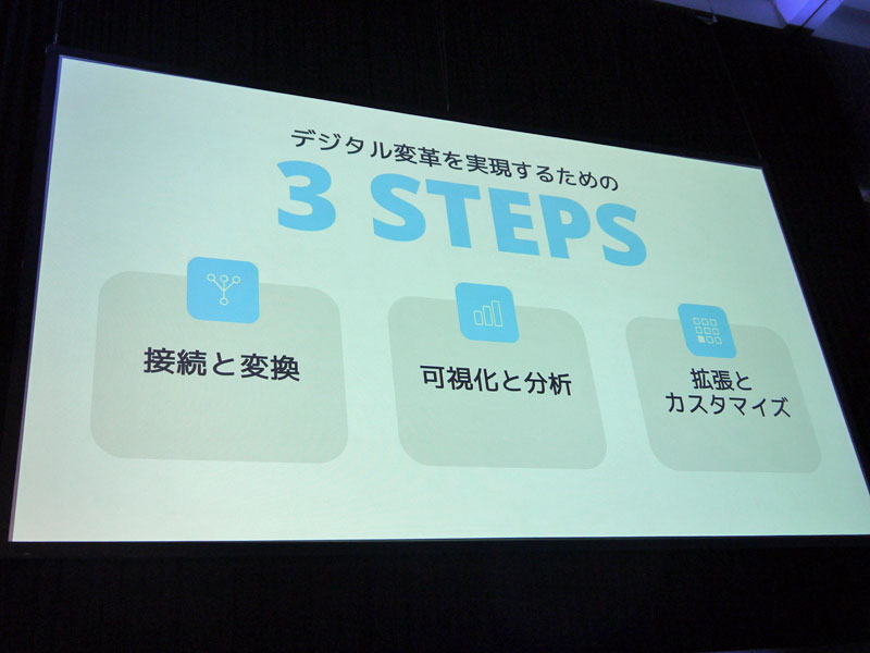 デジタル変革を実現するための3つのステップ
