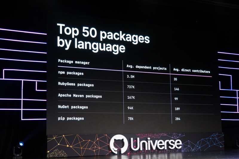 言語ごとのパッケージシステムでの依存関係