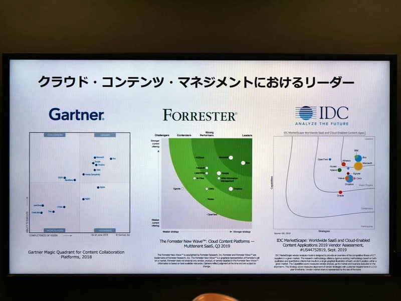 ガートナー、フォレスター、IDCという3つの調査会社のレポートにおいて「リーダー」のポジションを獲得