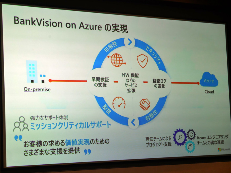 BankVision on Azureの実現
