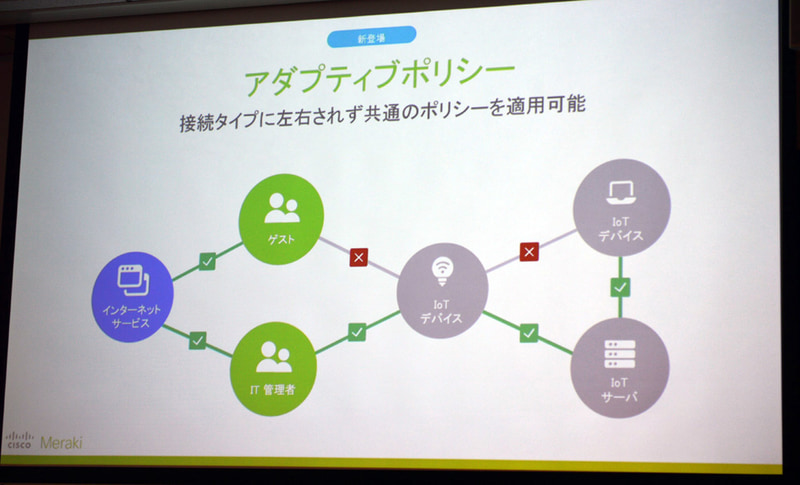 デバイス、ユーザー、アプリケーションをグループ化し、デバイス数や接続タイプにかかわらず、共通のセキュリティポリシーが適用可能に