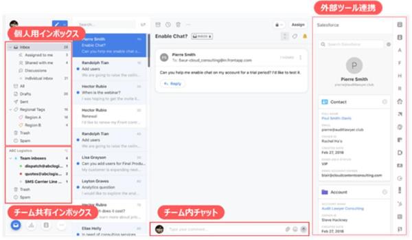 「Front」を問い合わせ対応で使用した画面例